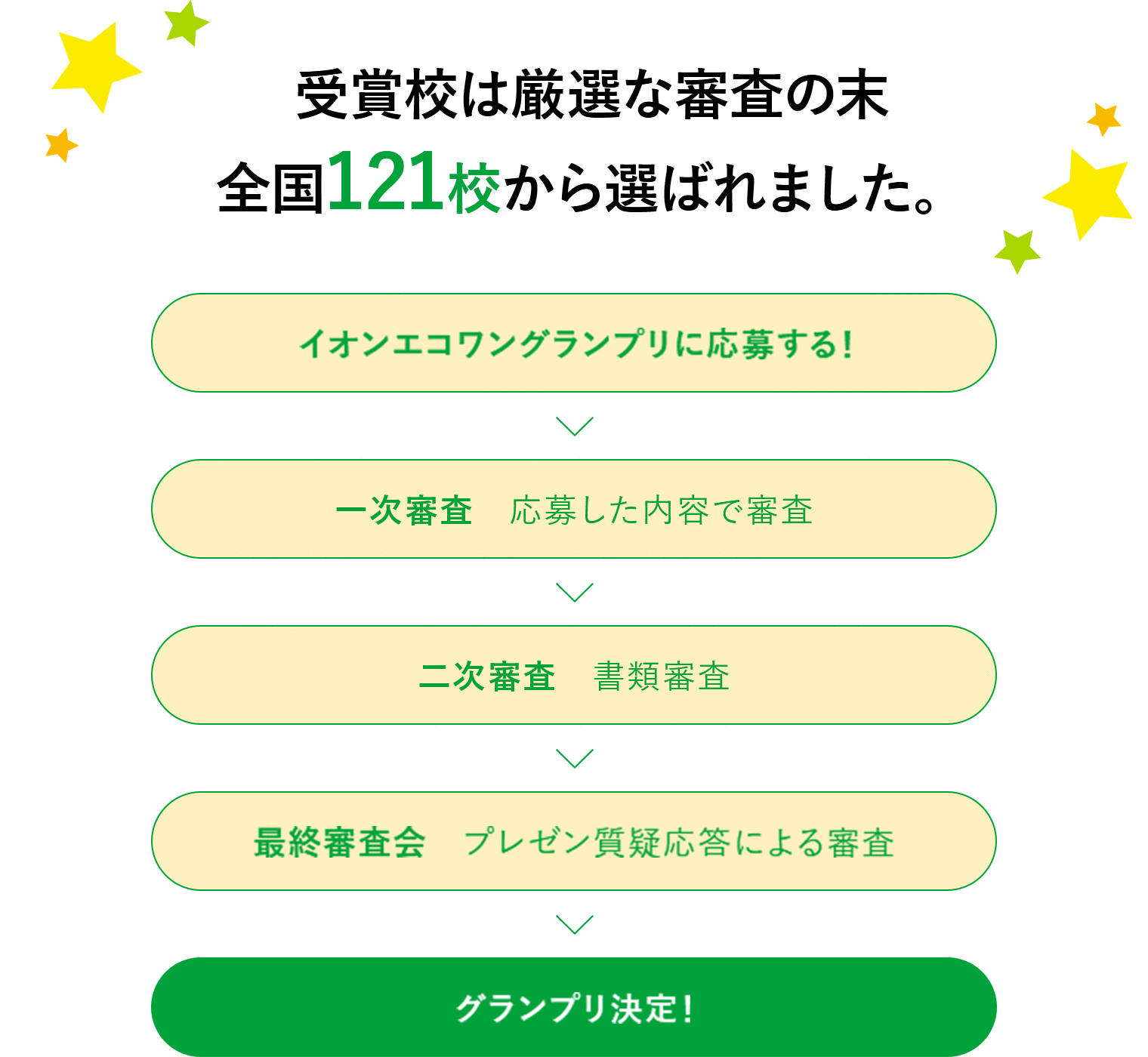 受賞校は厳選な審査の末全国121校から選ばれました。